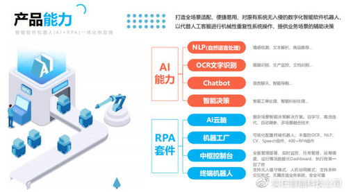 從PRA到RPA 解構(gòu)文件的兄弟與實(shí)在智能的機(jī)器人革命